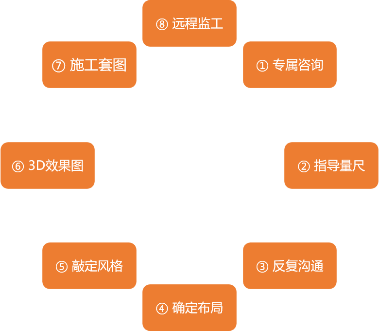 星铃丹工作室服务流程